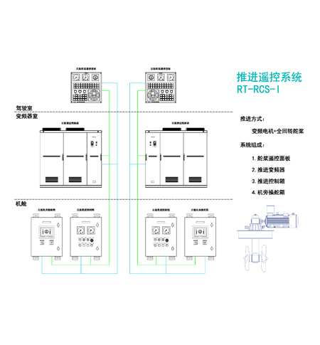 推进遥控系统
