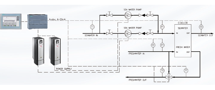 FCE 风机泵组变频节能系统