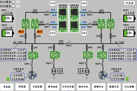 GRF2型直流配电板